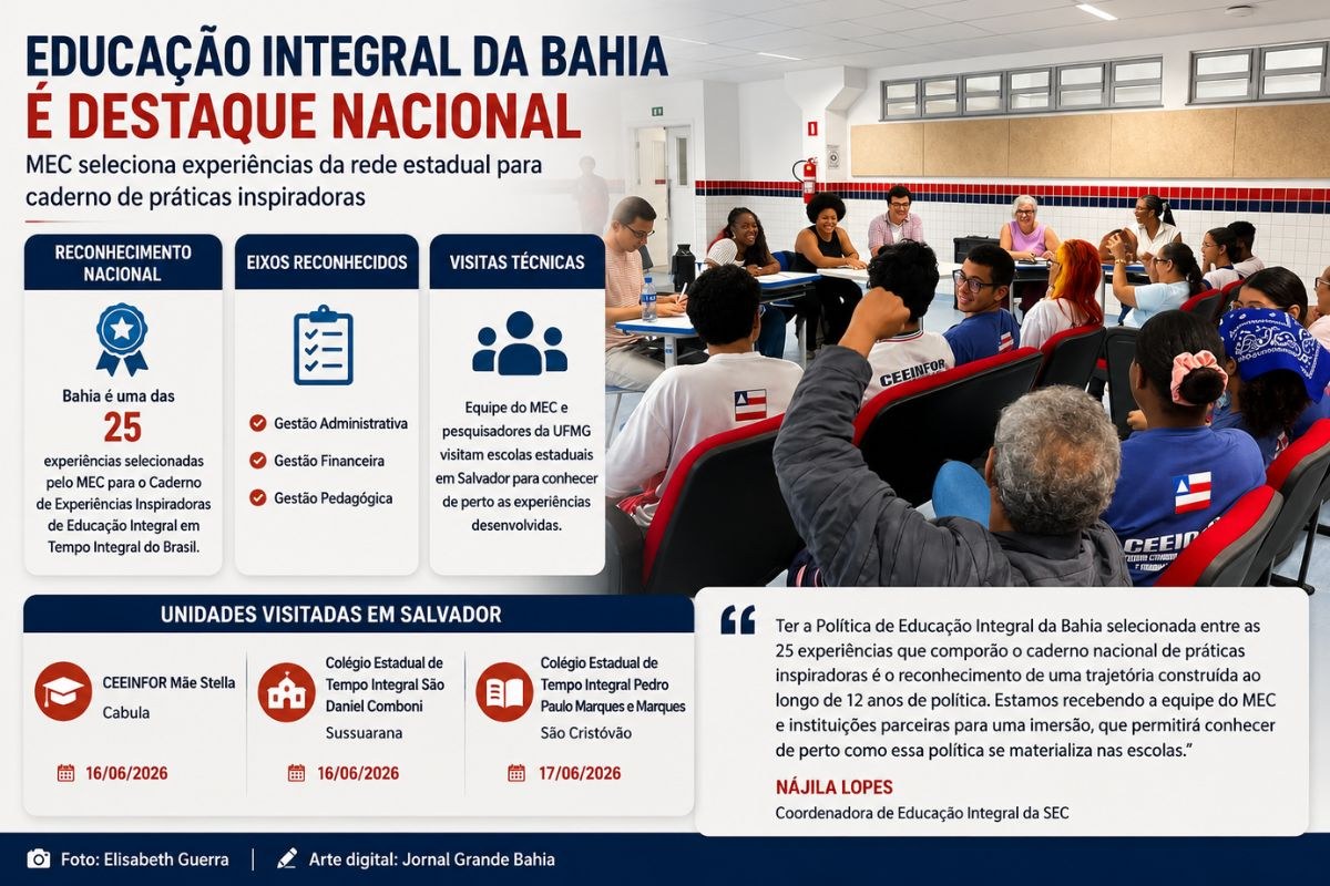 Educação integral da Bahia é selecionada pelo MEC entre experiências nacionais
